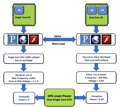 Tegra2_Power_rs