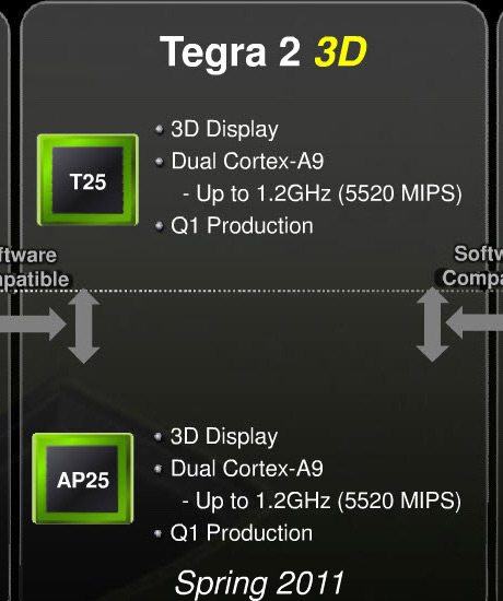 Tegra2_3D