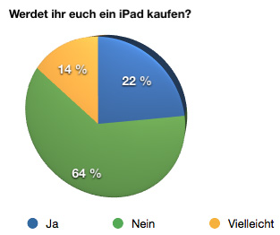 iPad_Diagramm_1