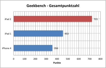 ipad2-bench-1