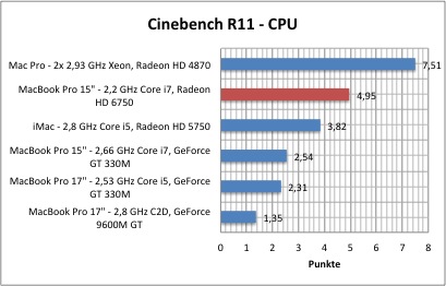 mbp-early2011-bench-1.jpg