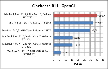 mbp-early2011-bench-2.jpg