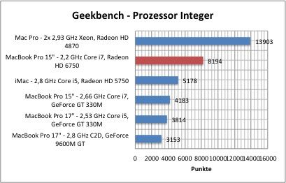 mbp-early2011-bench-3.jpg