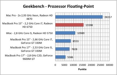 mbp-early2011-bench-4.jpg