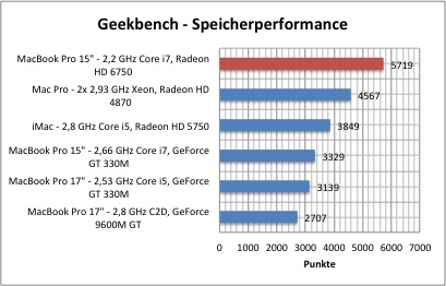 mbp-early2011-bench-5.jpg