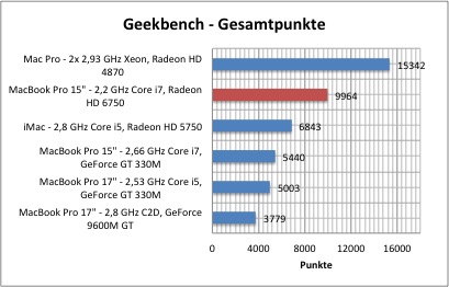 mbp-early2011-bench-6.jpg