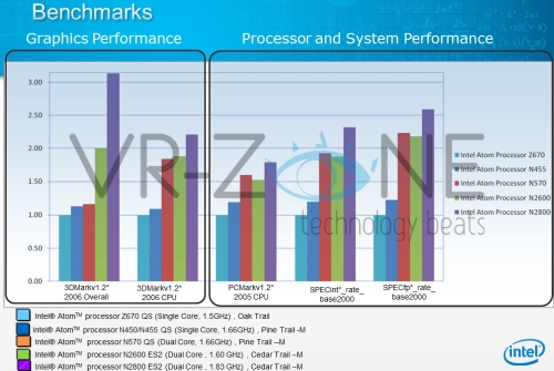 CedarTrail_benchmarks_klein