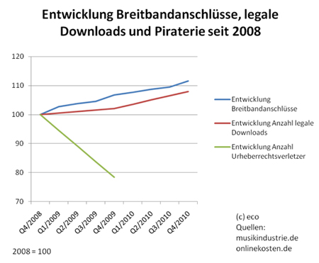 eco_-_Geistiges_Eigentum_2