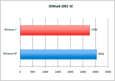 3dmark_2001