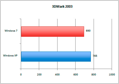 3dmark_2003