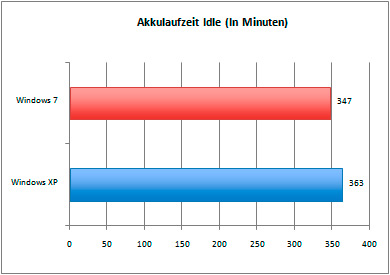 akku_idle