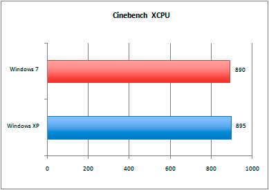 cinebench