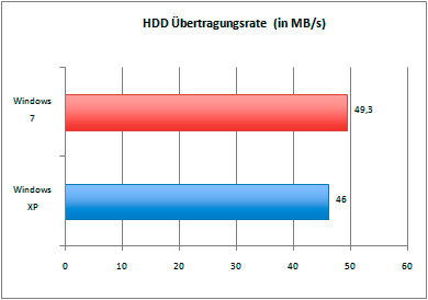 hdd