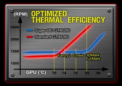 expreview_gigabyte_super_overclock-03