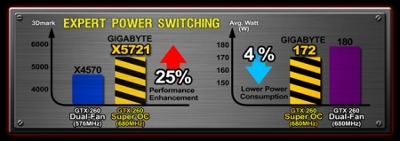 expreview_gigabyte_super_overclock-04