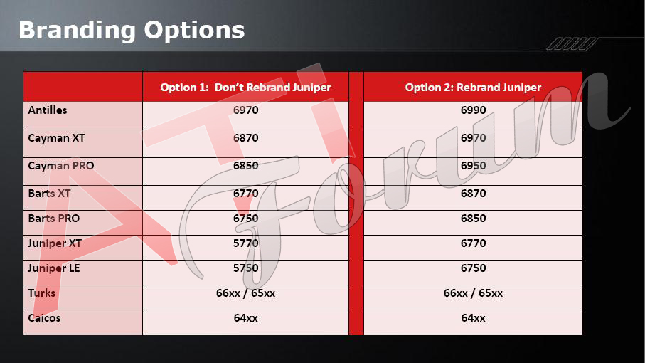 Amd radeon 6700 series характеристики. Характеристики AMD Radeon 6400. АМД радеон 6700 характеристики. Radeon HD 6700 характеристики. AMD Radeon HD 5700 Series характеристики.