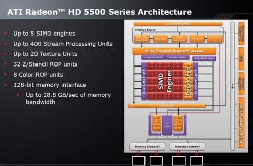 fudzilla_hd5570_specs-03