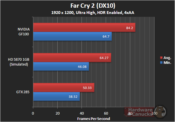 hardwarecanucks_gf100_performance_preview-01