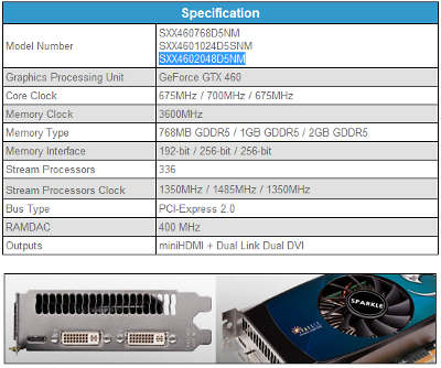 sparkle_gtx460_2048mb