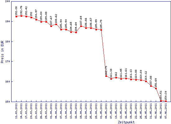 averkauf_amd_ph2_1100t