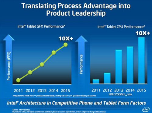 itproportal_intel_atom_10x_phenom2