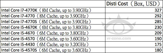 vr zone intel haswell pricing