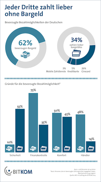 bitkom bargeldloses bezahl juni14 k