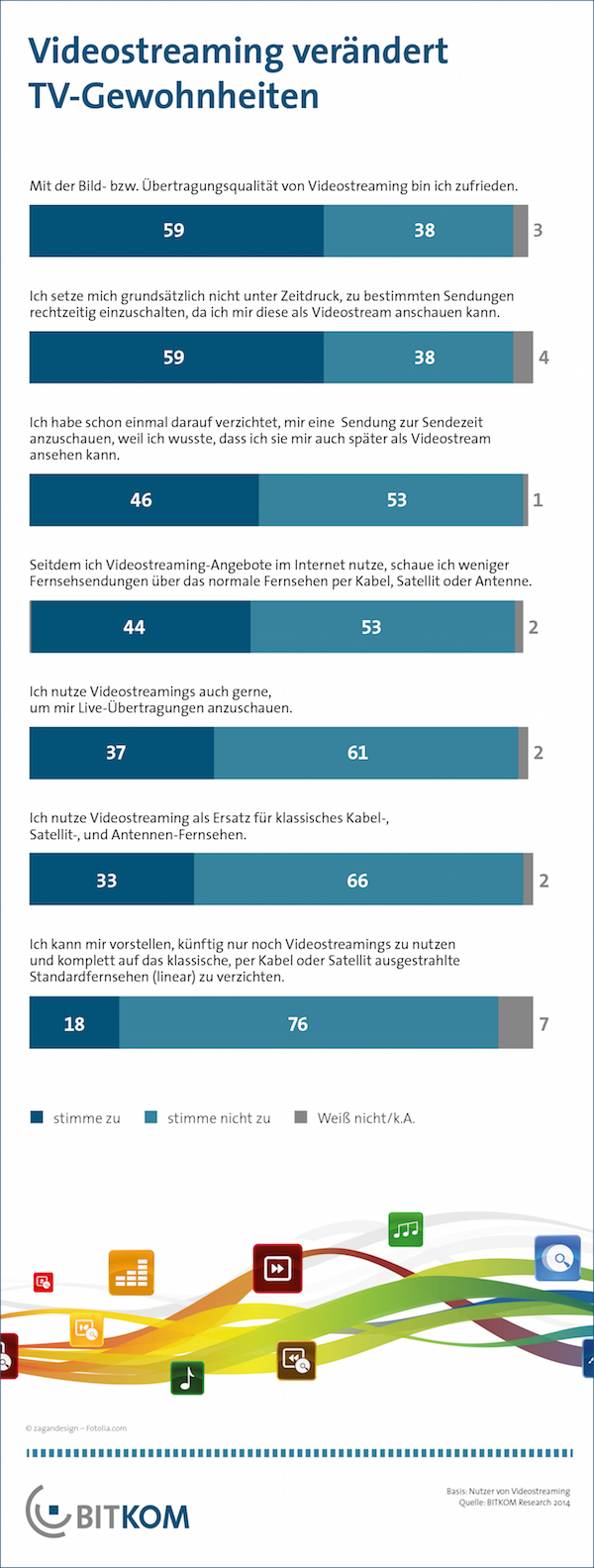 bitkom videostreaming deutschland tv-k