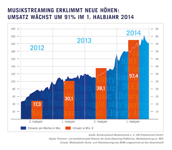 bvmi musikstreaming hj1 2014 k