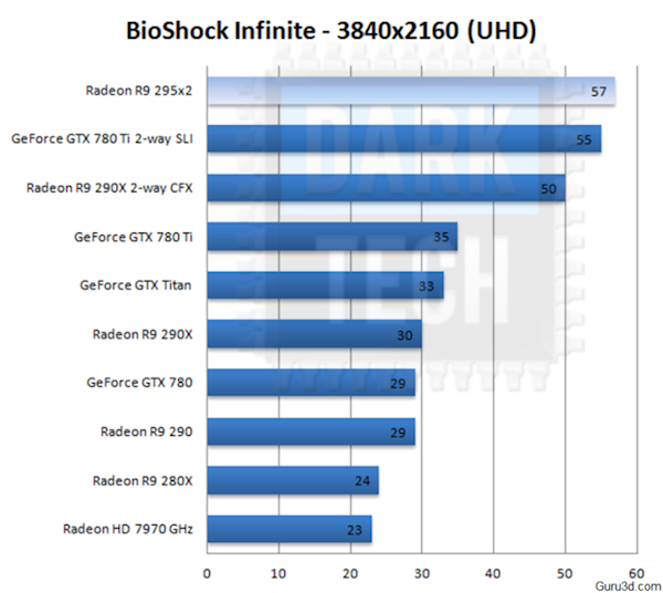 darktech vesuvius benchmark bioshock k