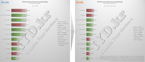 drlee benchmarks titan z k