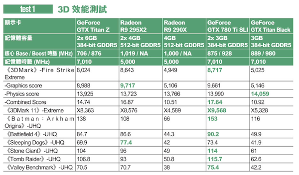 e zone titan z benchmarks k