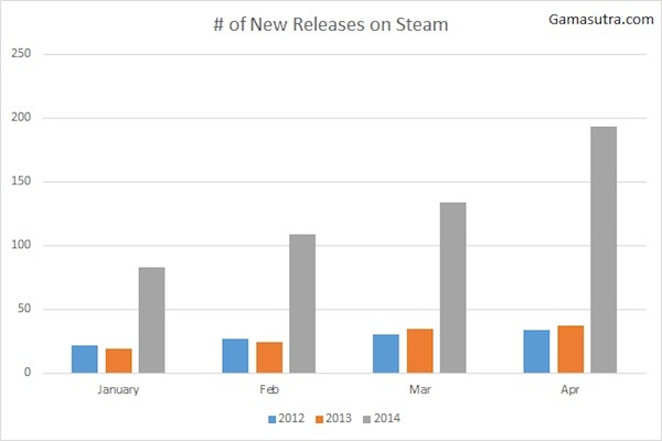 gamasutram steam news mai