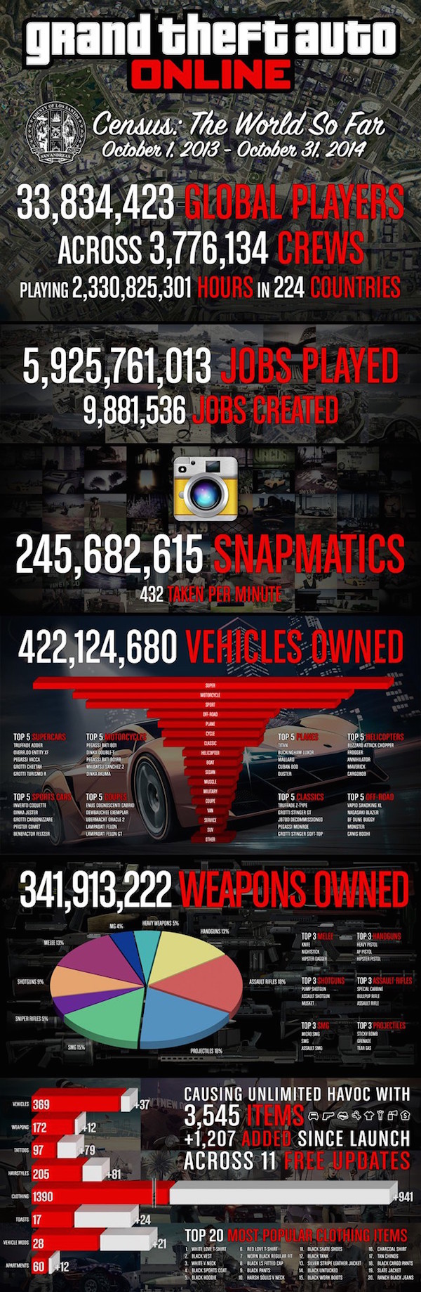 gta online statistik oneyear 2