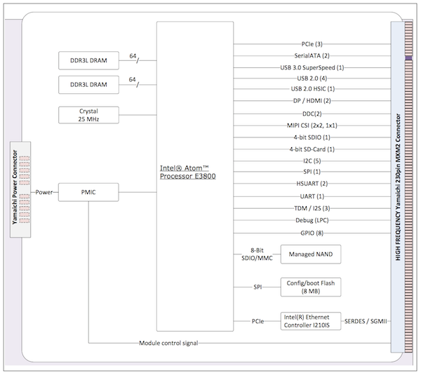 inte crestview hills compute module 2