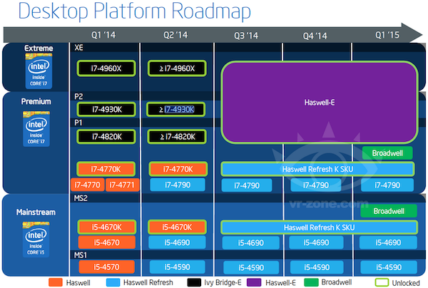 intel devils canyon haswell e-01 k