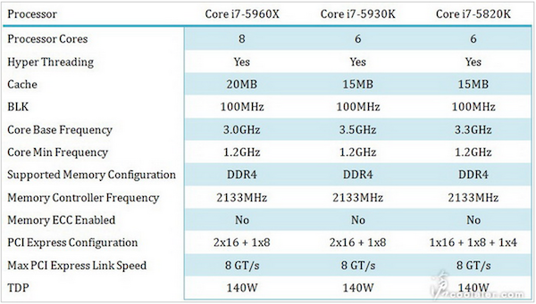 intel devils canyon haswell e-02 k