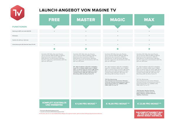 magine tv bezahlmodell september2014 k