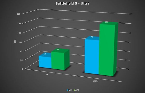 43-bf3ultraasus-4k-lesertest-christian-j