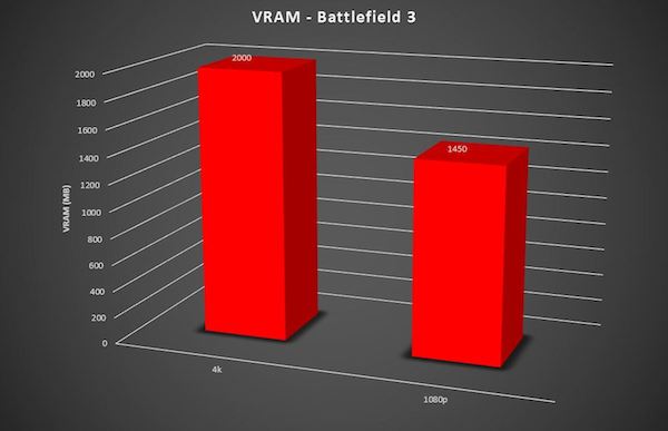 47-bf3vramasus-4k-lesertest-christian-j