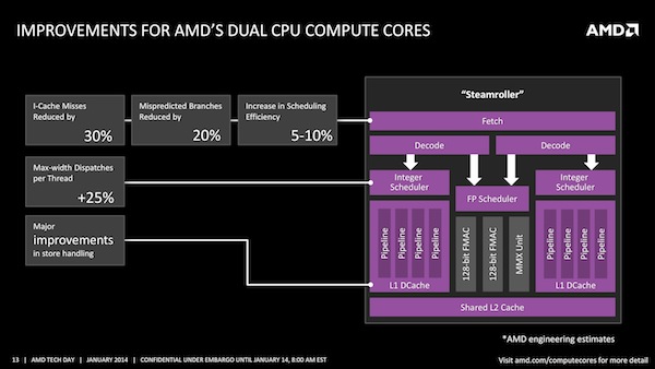 kaveri tech day presentation-cpu k