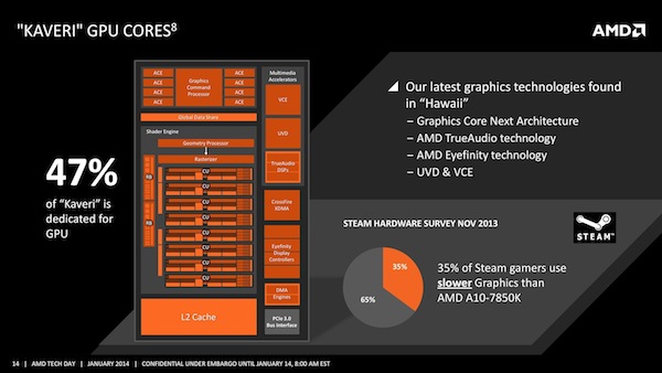 kaveri tech day presentation-gpu k