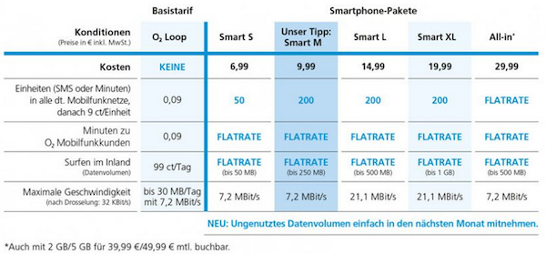 o2 loop volumenmitnahme k