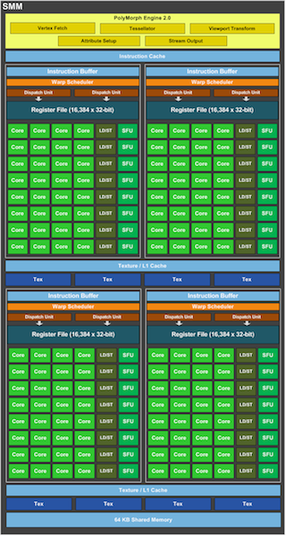 pctuning tyden gm204 blockdiagramm unbestaetigt k