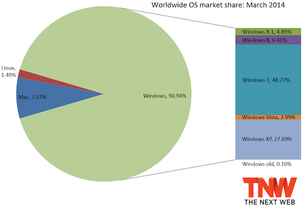 tnwcdn windows xp 30percent k