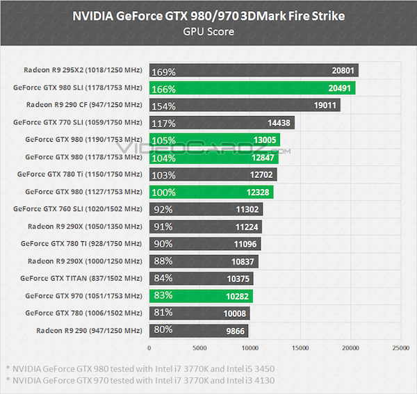 videocardz gtx980m gtx970m benchmarks synthetisch-01 k