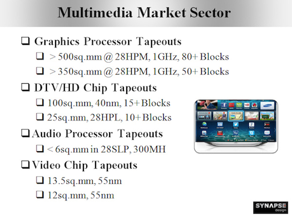 videocardz synapse tapeout zwei chips k