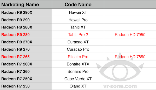 vrzone amd rebranding-265 280 k