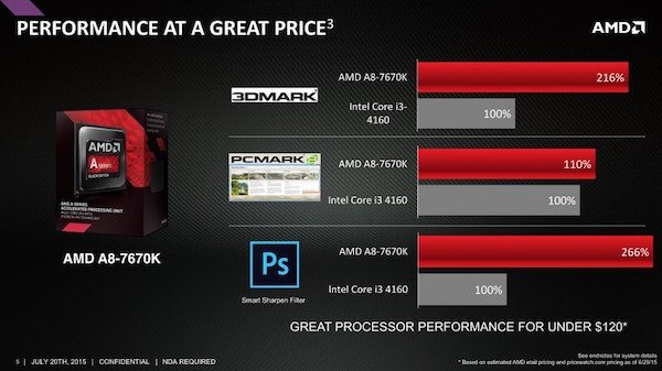 amd a8 7670k praesentation 05 950x534