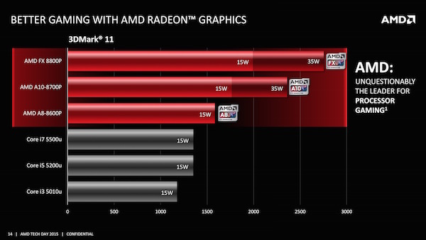 amd carrizo praesentation2 14